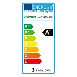 Energielabel Biolodex led